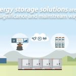 The role of energy storage solutions in business continuity